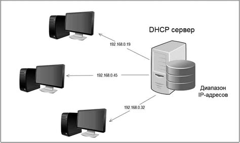 Создание сети с помощью DHCP-сервера