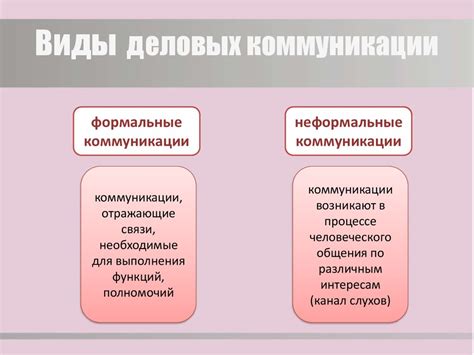 Создание собственного канала или группы для общения и коммуникации