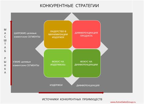 Создание стратегии с использованием индивидуальных преимуществ