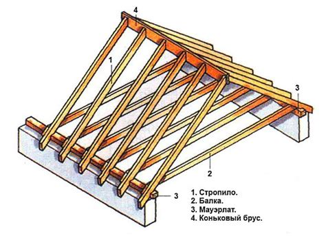 Создание уникальных элементов и оригинальной крыши