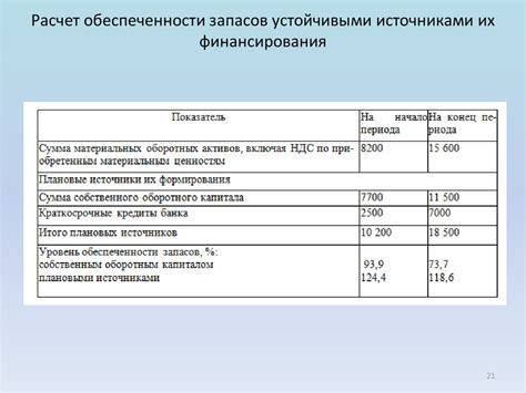 Создание фонда резерва для обеспечения финансовой устойчивости