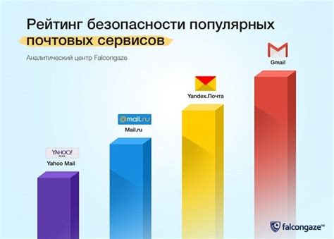 Создание хранилища электронной почты в популярных почтовых сервисах