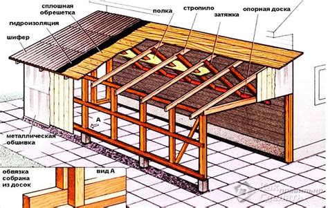 Создание чертежей стен и крыши гаража