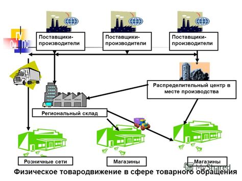 Создание электронной системы для плавующей рыбки
