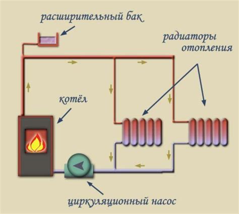 Создание энергоэффективной обстановки с помощью подоконниковой системы отопления