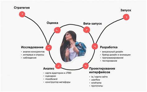 Создание эффективного дизайна сайта