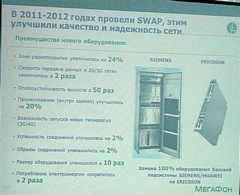 Сознание необходимости прекращения использования услуг оператора МегаФон