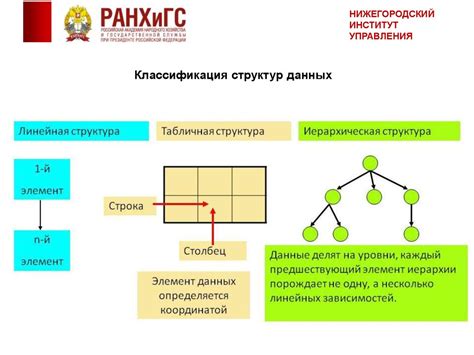 Сознание структуры данных и установка основных параметров