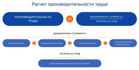 Сокращение времени на отключение и повышение производительности