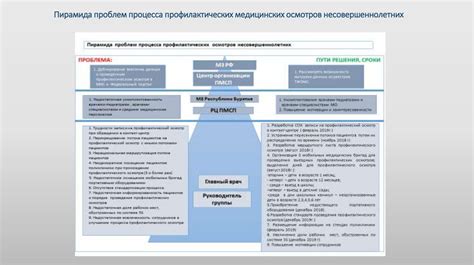 Сокращение стресса и повышение эффективности путем организации времени
