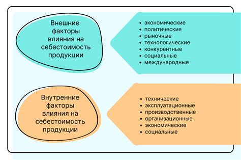 Сообщество, образование и внешние факторы: причины и последствия отказа от учебы в колледже