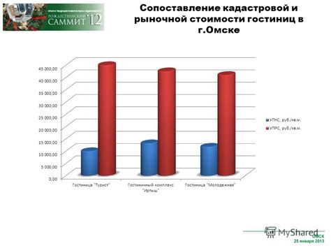 Сопоставление стоимости и тарифов
