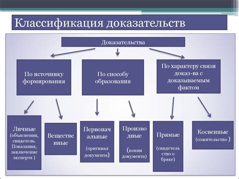 Составление документов и сбор доказательств