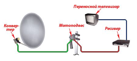 Составление и подключение активных компонентов антенны