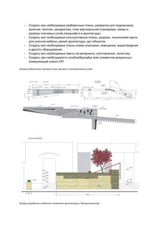 Составление ключевых компонентов ландшафта