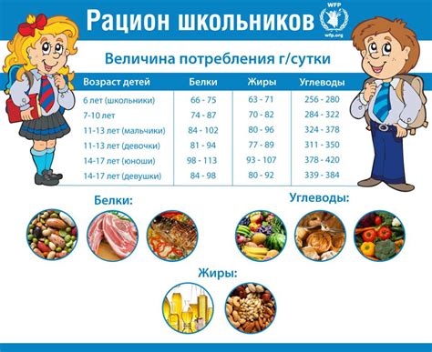 Составление правильного рациона для уменьшения объемов в талии