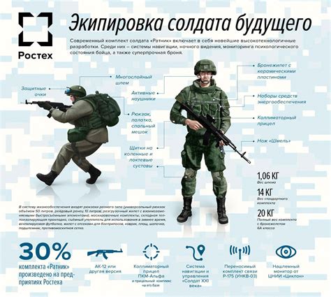 Составление успешного комплекта экипировки