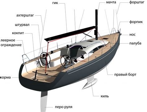 Составные части моторной лодки: от двигателя до винта