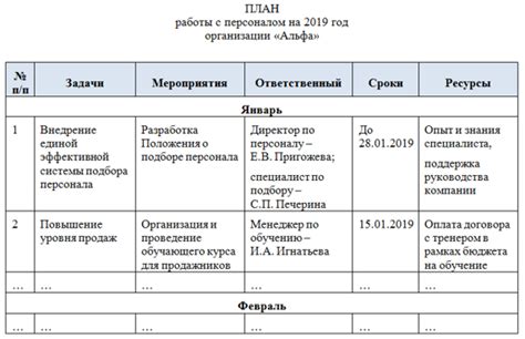 Составьте ежедневный план вашей работы