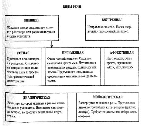 Состав "речевой деятельности ответа"