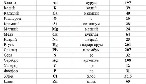 Состав и активные элементы
