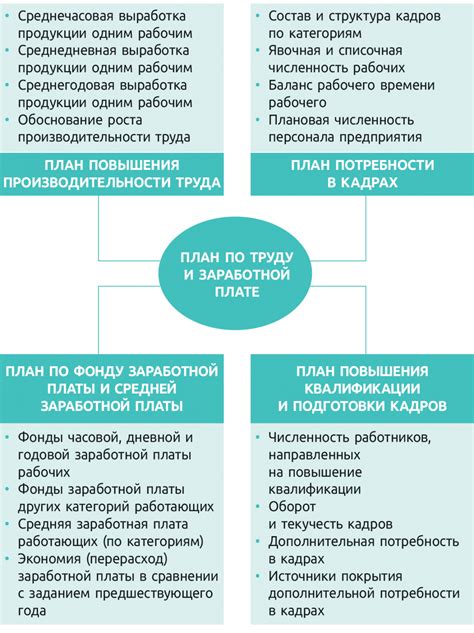 Состав и выработка