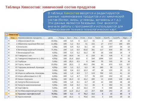 Состав и калорийность