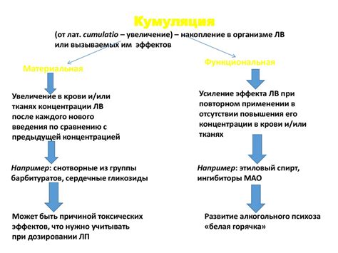 Состав и принцип действия препаратов: различия и особенности