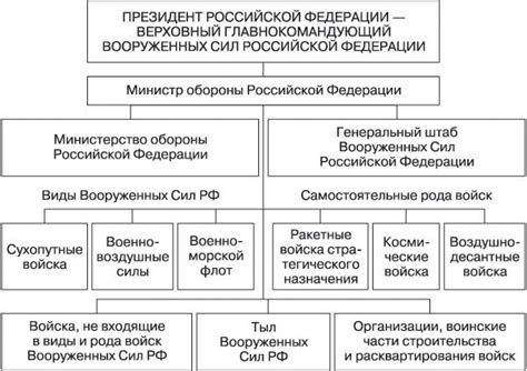 Состав и структура патоки