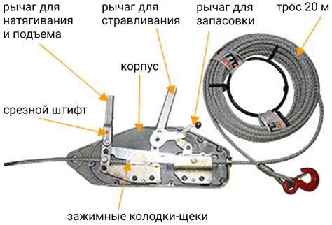 Состав и устройство механизма лебедки