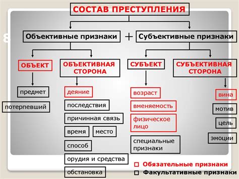 Состав преступления, учитываемый в статье 206 УК РСФСР
