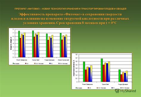 Сохранение нужной кислотности плодов и овощей при сохранении
