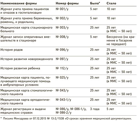 Сохранение орешков: рекомендации и сроки хранения