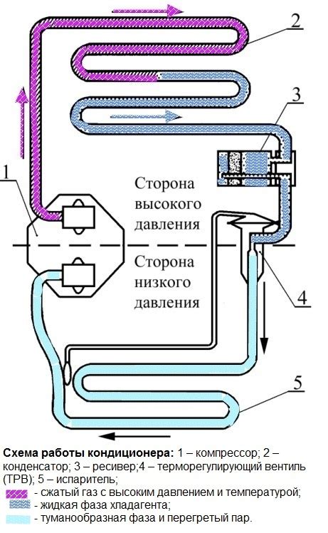 Сохранение работоспособности кондиционера автомобиля Шевролет Нива