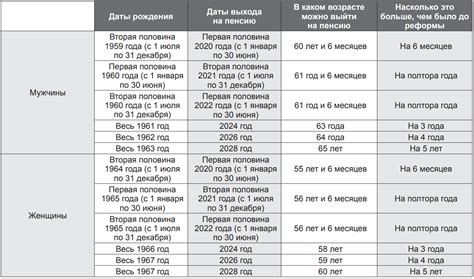 Сохранение статуса и привилегий в период после выхода на заслуженную отдых