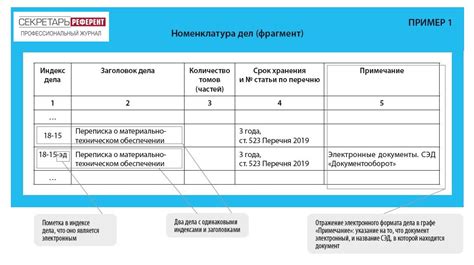 Сохранение электронных копий и своевременное представление документов