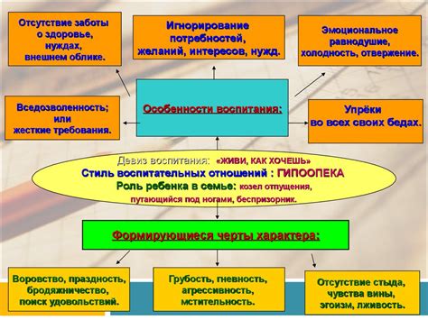 Социализация и интеграция новичков в стаю: методы и основные принципы