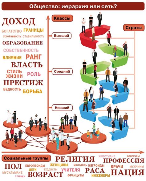 Социальная иерархия в испанском обществе: ключевые особенности и эволюция
