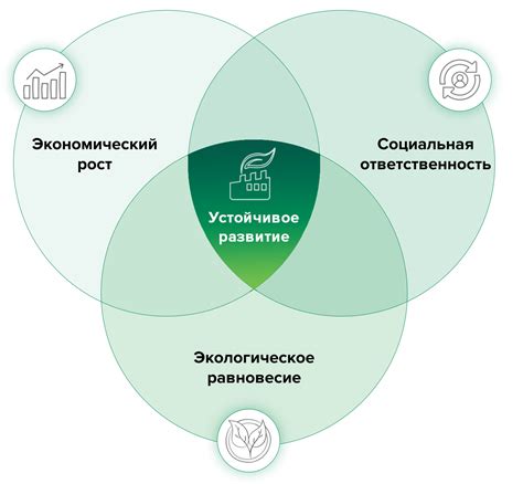 Социальная и экологическая ответственность в земледелии