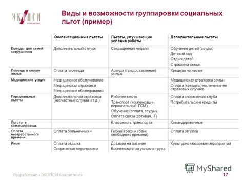 Социальная поддержка: возможности для получения дополнительных льгот и компенсаций