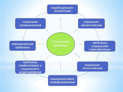 Социальные проблемы, связанные с популярностью клубов романтики
