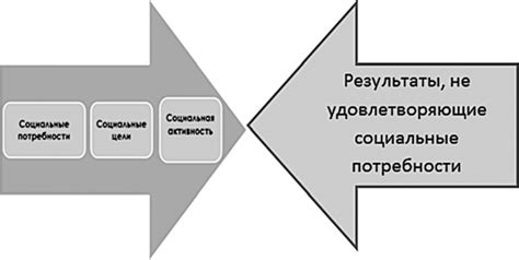 Социальные противоречия и их разрешение в социологии