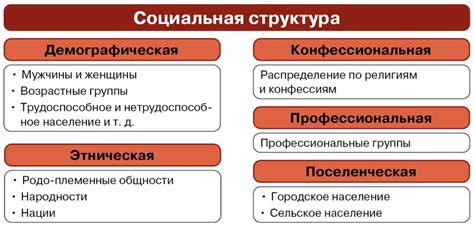Социальные структуры и взаимодействие в разных средах