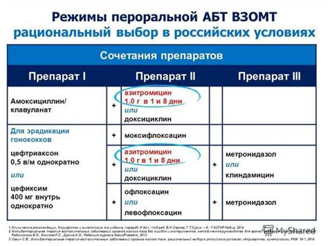 Сочетание глюкозамина с другими лекарствами