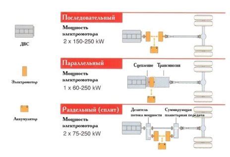 Сочетание электрического двигателя и традиционного ДВС в гибридных автомобилях BMW