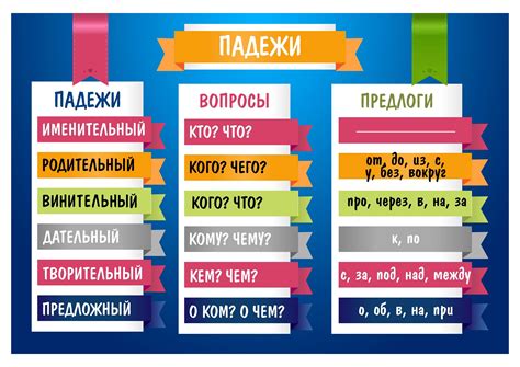 Сочетания падежей с определенными глаголами: взаимосвязь смысла и формы