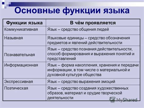 Специфика смысла выражения "для каждого" в русской речи
