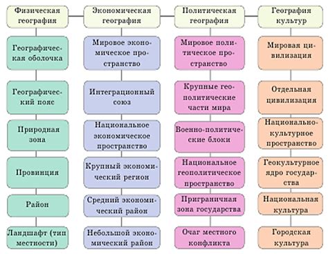 Специфические требования в различных отраслях