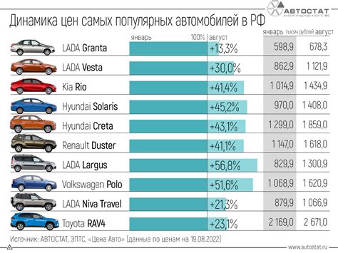 Список вариантов и цен на разные комплектации автомобилей