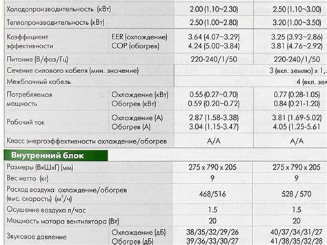 Список необходимого оборудования и его технические характеристики